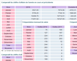 Statistiques